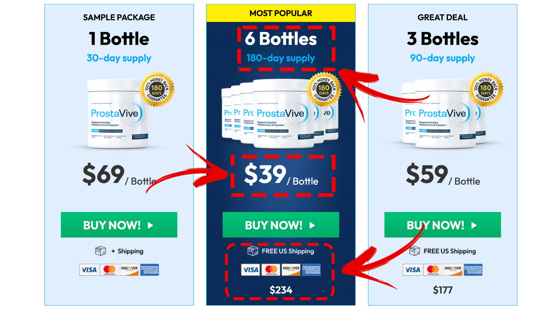 How to buy the official ProstaVive supplement step 2