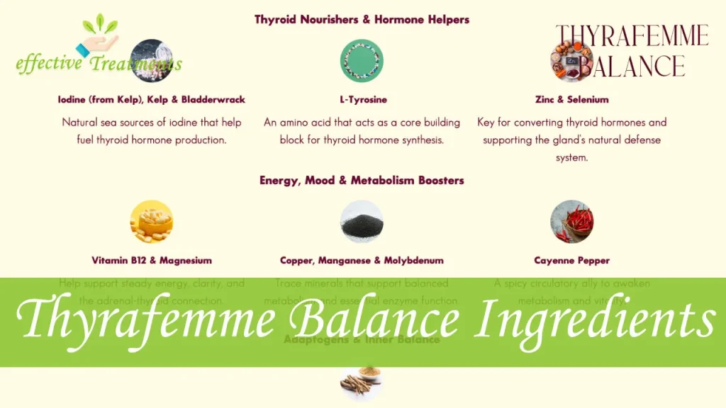 Thyrafemme Balance Ingredients